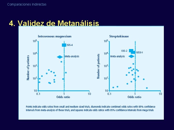 Comparaciones Indirectas 4. Validez de Metanálisis Comparaciones Indirectas 4. Validez de Metanálisis