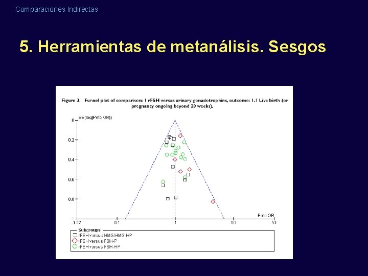 Comparaciones Indirectas 5. Herramientas de metanálisis. Sesgos Comparaciones Indirectas 5. Herramientas de metanálisis. Sesgos