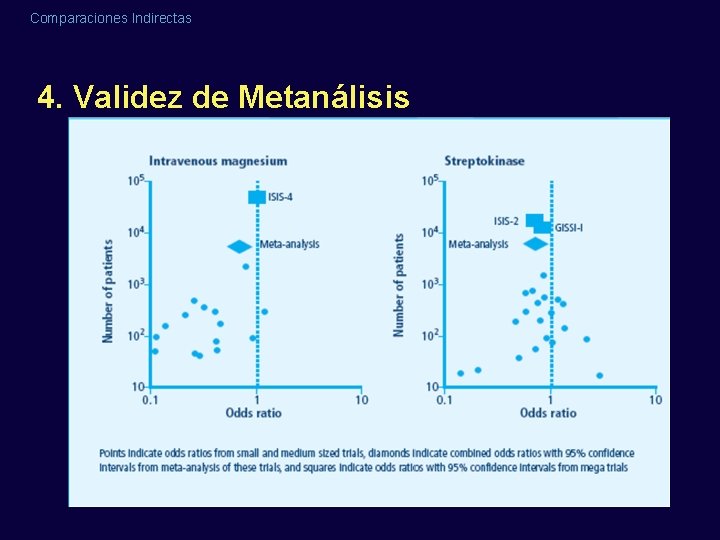 Comparaciones Indirectas 4. Validez de Metanálisis Comparaciones Indirectas 4. Validez de Metanálisis