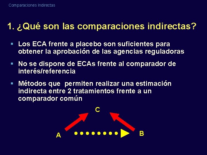 Comparaciones Indirectas 1. ¿Qué son las comparaciones indirectas? § Los ECA frente a placebo Comparaciones Indirectas 1. ¿Qué son las comparaciones indirectas? § Los ECA frente a placebo