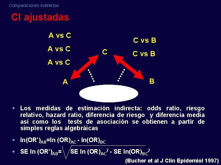 Comparaciones Indirectas CI ajustadas A vs C C vs B A vs C B Comparaciones Indirectas CI ajustadas A vs C C vs B A vs C B