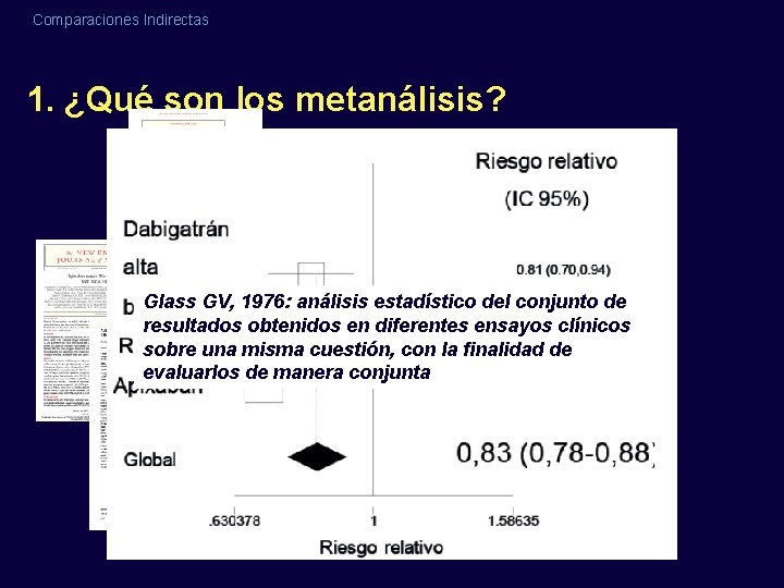 Comparaciones Indirectas 1. ¿Qué son los metanálisis? The Metanalisis Glass GV, 1976: análisis estadístico Comparaciones Indirectas 1. ¿Qué son los metanálisis? The Metanalisis Glass GV, 1976: análisis estadístico