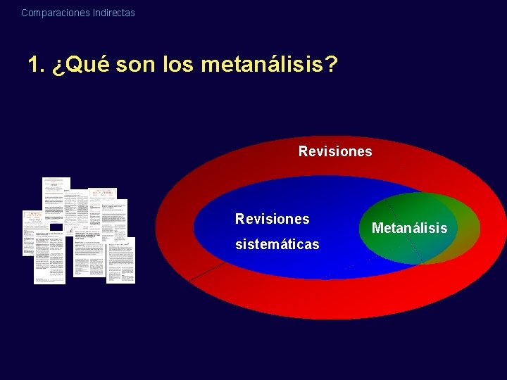 Comparaciones Indirectas 1. ¿Qué son los metanálisis? Revisiones sistemáticas Metanálisis Comparaciones Indirectas 1. ¿Qué son los metanálisis? Revisiones sistemáticas Metanálisis