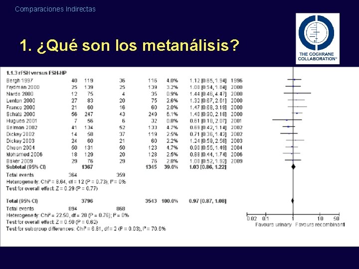 Comparaciones Indirectas 1. ¿Qué son los metanálisis? Comparaciones Indirectas 1. ¿Qué son los metanálisis?