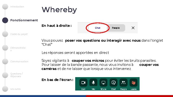 Introduction Whereby Fonctionnement En haut à droite : Cadre du projet Démonstratio n Communication