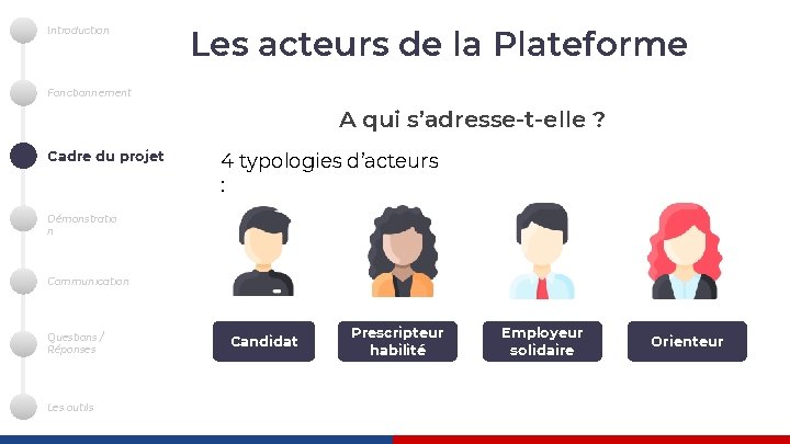 Introduction Les acteurs de la Plateforme Fonctionnement A qui s’adresse-t-elle ? Cadre du projet