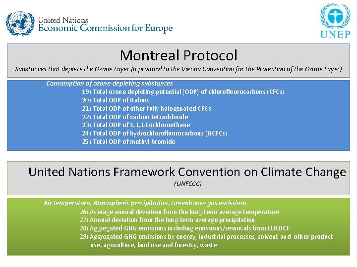 Montreal Protocol Substances that deplete the Ozone Layer (a protocol to the Vienna Convention