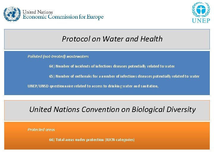 Protocol on Water and Health Polluted (not-treated) wastewaters 64) Number of incidents of infectious