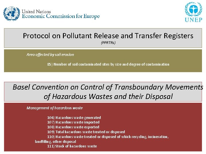 Protocol on Pollutant Release and Transfer Registers (PPRTRs) Area affected by soil erosion 85)