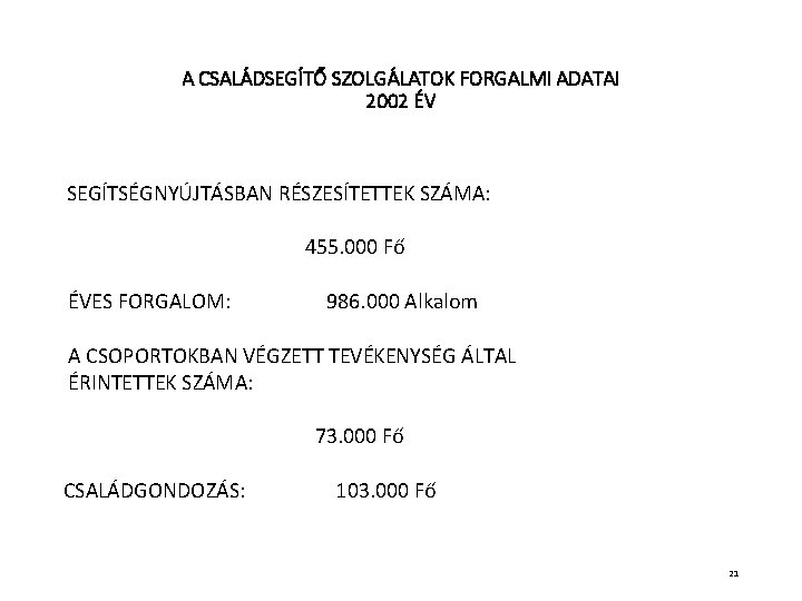 A CSALÁDSEGÍTŐ SZOLGÁLATOK FORGALMI ADATAI 2002 ÉV SEGÍTSÉGNYÚJTÁSBAN RÉSZESÍTETTEK SZÁMA: 455. 000 Fő ÉVES