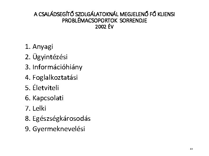 A CSALÁDSEGÍTŐ SZOLGÁLATOKNÁL MEGJELENŐ FŐ KLIENSI PROBLÉMACSOPORTOK SORRENDJE 2002 ÉV 1. Anyagi 2. Ügyintézési