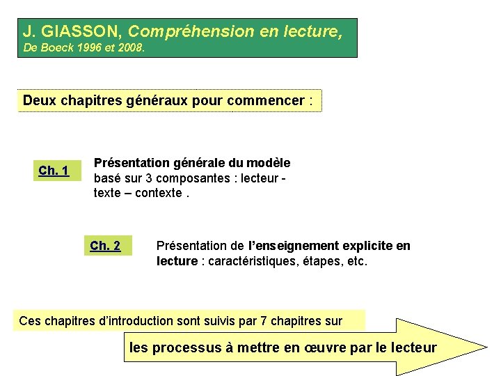 J. GIASSON, Compréhension en lecture, De Boeck 1996 et 2008. Deux chapitres généraux pour