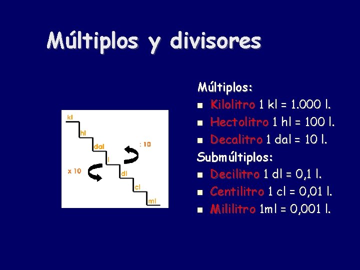 Múltiplos y divisores Múltiplos: Kilolitro 1 kl = 1. 000 l. Hectolitro 1 hl