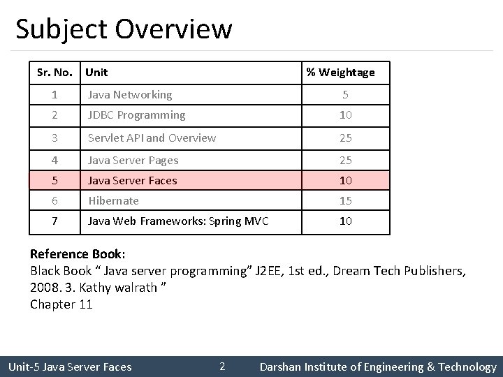 Subject Overview Sr. No. Unit % Weightage 1 Java Networking 5 2 JDBC Programming