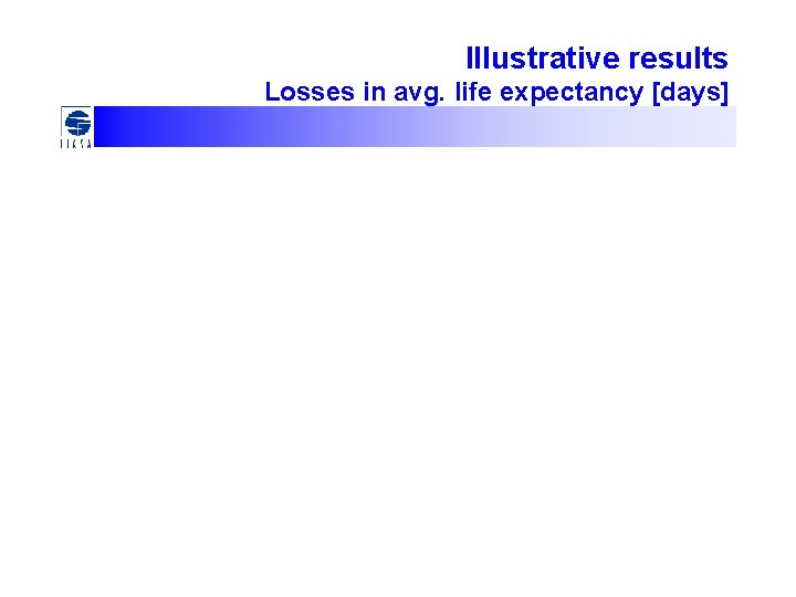 Illustrative results Losses in avg. life expectancy [days] 