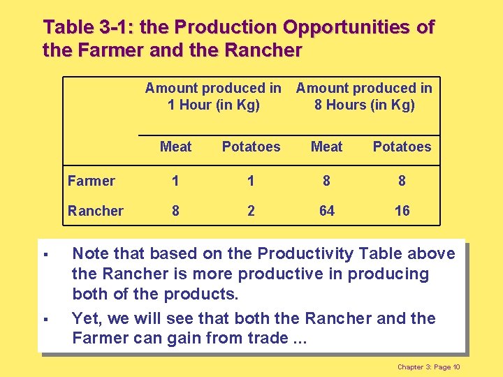 Table 3 -1: the Production Opportunities of the Farmer and the Rancher Amount produced