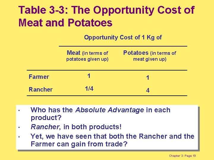 Table 3 -3: The Opportunity Cost of Meat and Potatoes Opportunity Cost of 1
