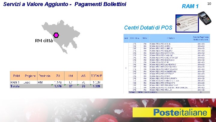 Servizi a Valore Aggiunto - Pagamenti Bollettini Centri Dotati di POS RM città RAM