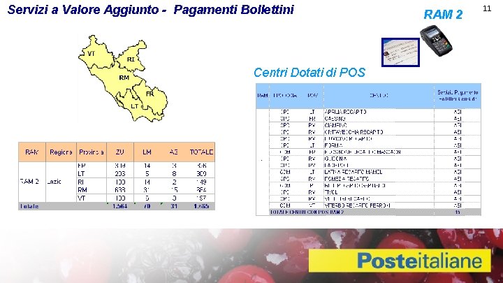 Servizi a Valore Aggiunto - Pagamenti Bollettini Centri Dotati di POS RAM 2 11