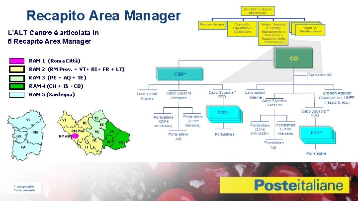 Recapito Area Manager L’ALT Centro è articolata in 5 Recapito Area Manager Dettaglio Struttura