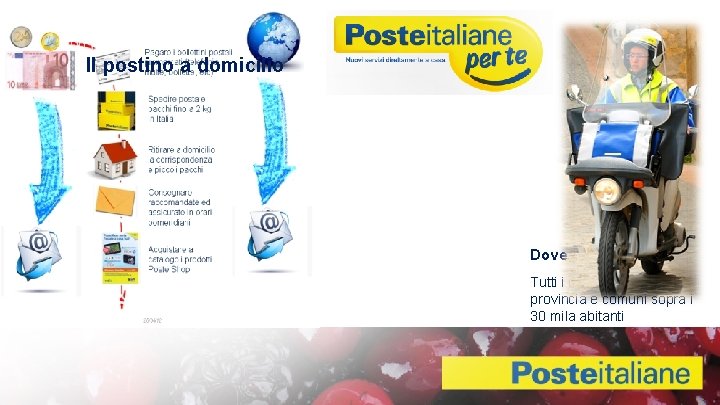 Il postino a domicilio Dove è attivo Tutti i capoluoghi di provincia e comuni