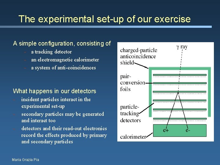 The experimental set-up of our exercise A simple configuration, consisting of – – –