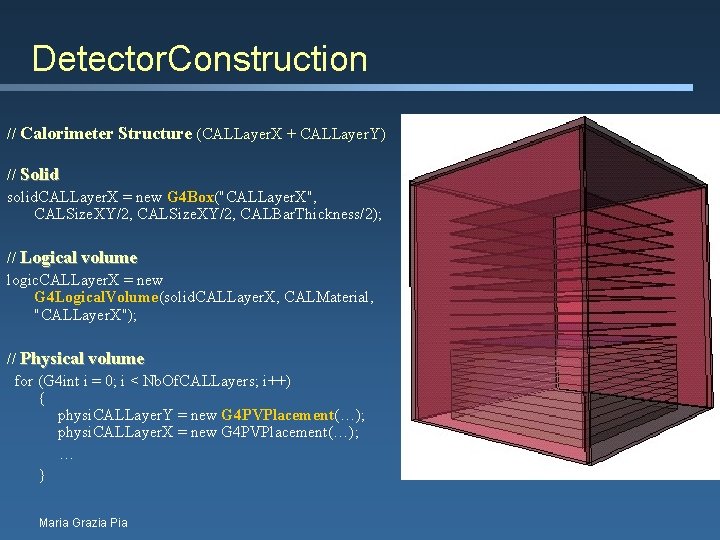 Detector. Construction // Calorimeter Structure (CALLayer. X + CALLayer. Y) // Solid solid. CALLayer.