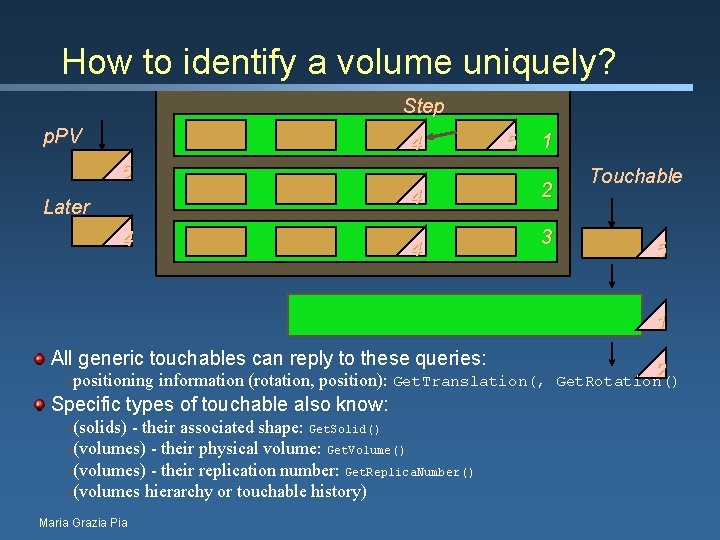 How to identify a volume uniquely? Step p. PV 4 5 4 Later 4