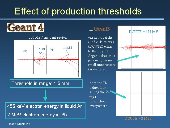 Effect of production thresholds In Geant 3 500 Me. V incident proton Pb Liquid