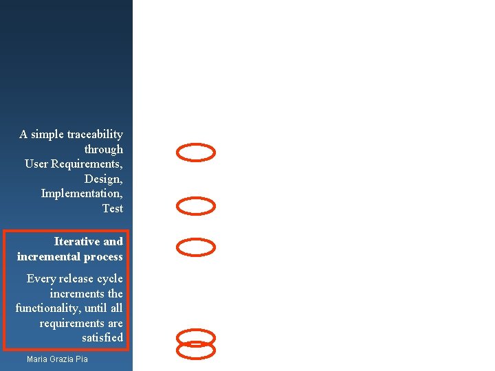 A simple traceability through User Requirements, Design, Implementation, Test Iterative and incremental process Every