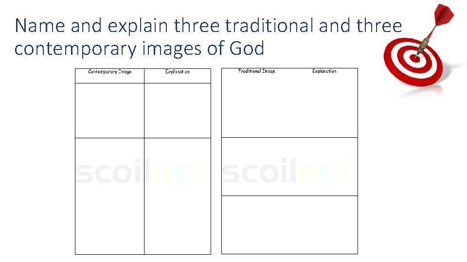 Name and explain three traditional and three contemporary images of God 
