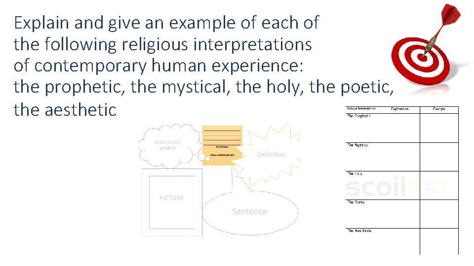 Explain and give an example of each of the following religious interpretations of contemporary