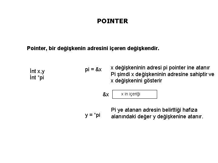 POINTER Pointer, bir değişkenin adresini içeren değişkendir. İnt x, y İnt *pi x değişkeninin