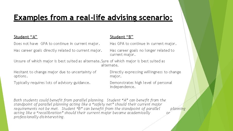 Examples from a real-life advising scenario: Student “A” Student “B” Does not have GPA