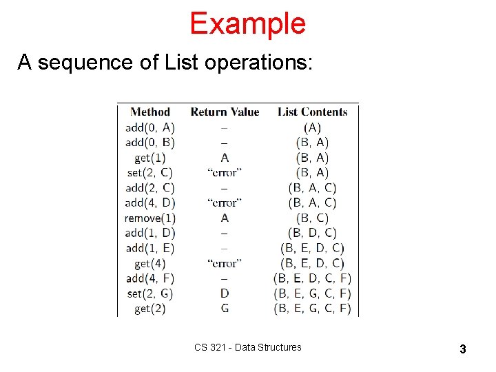 Example A sequence of List operations: CS 321 - Data Structures 3 