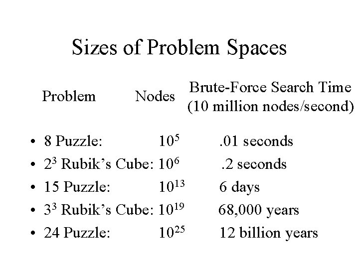 Sizes of Problem Spaces Problem • • • Brute-Force Search Time Nodes (10 million Sizes of Problem Spaces Problem • • • Brute-Force Search Time Nodes (10 million