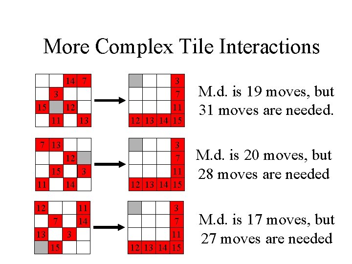 More Complex Tile Interactions 14 7 3 15 12 11 13 7 13 12 More Complex Tile Interactions 14 7 3 15 12 11 13 7 13 12