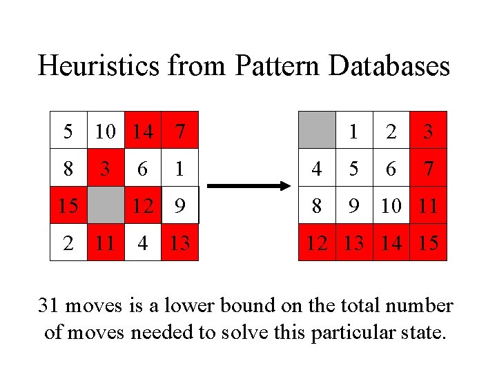 Heuristics from Pattern Databases 5 10 14 7 8 15 3 6 1 2 Heuristics from Pattern Databases 5 10 14 7 8 15 3 6 1 2