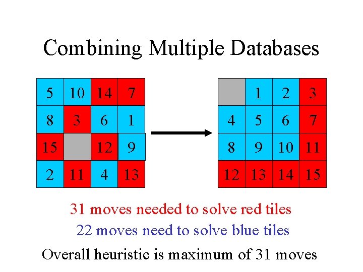 Combining Multiple Databases 5 10 14 7 8 15 3 6 1 2 3 Combining Multiple Databases 5 10 14 7 8 15 3 6 1 2 3
