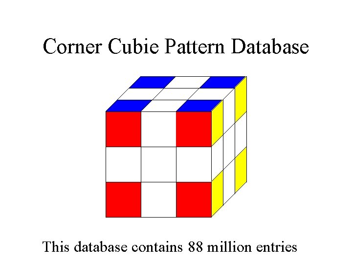 Corner Cubie Pattern Database This database contains 88 million entries Corner Cubie Pattern Database This database contains 88 million entries