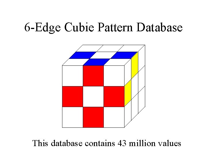 6 -Edge Cubie Pattern Database This database contains 43 million values 6 -Edge Cubie Pattern Database This database contains 43 million values