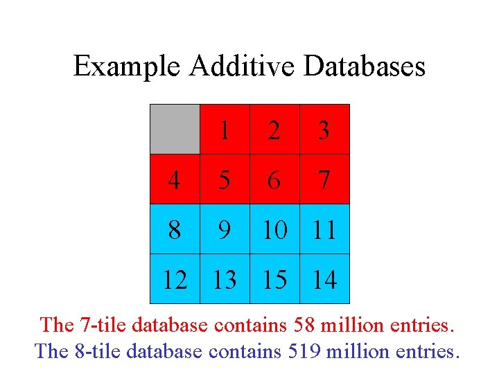 Example Additive Databases 1 2 3 4 5 6 7 8 9 10 11 Example Additive Databases 1 2 3 4 5 6 7 8 9 10 11
