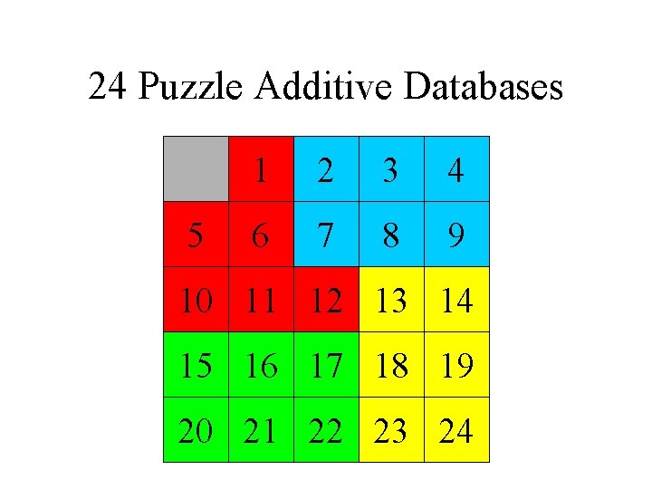 24 Puzzle Additive Databases 5 1 2 3 4 6 7 8 9 10 24 Puzzle Additive Databases 5 1 2 3 4 6 7 8 9 10