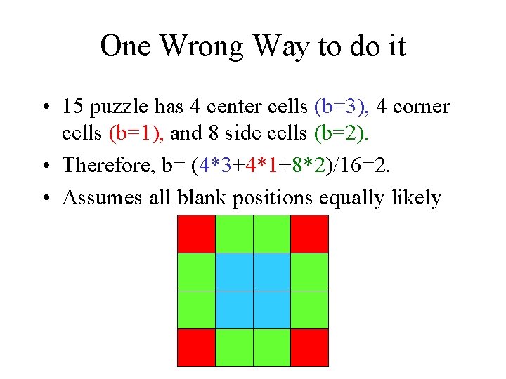 One Wrong Way to do it • 15 puzzle has 4 center cells (b=3), One Wrong Way to do it • 15 puzzle has 4 center cells (b=3),