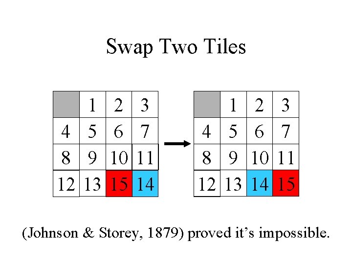Swap Two Tiles 1 4 5 8 9 12 13 2 6 10 15 Swap Two Tiles 1 4 5 8 9 12 13 2 6 10 15