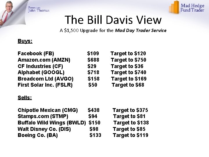 The Bill Davis View A $1, 500 Upgrade for the Mad Day Trader Service