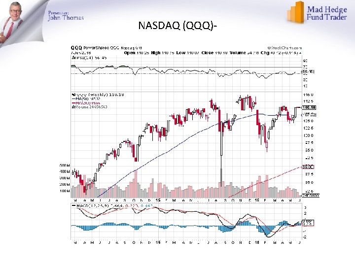 NASDAQ (QQQ)- NASDAQ (QQQ)-