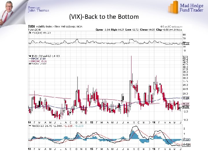 (VIX)-Back to the Bottom 