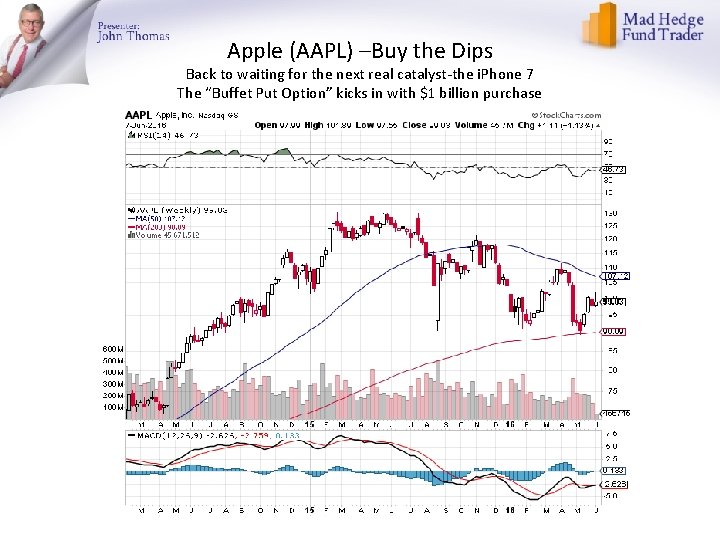 Apple (AAPL) –Buy the Dips Back to waiting for the next real catalyst-the i. Apple (AAPL) –Buy the Dips Back to waiting for the next real catalyst-the i.