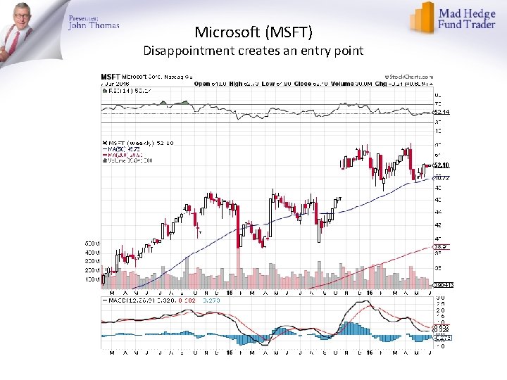 Microsoft (MSFT) Disappointment creates an entry point Microsoft (MSFT) Disappointment creates an entry point